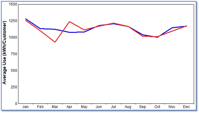 Forecasting Model