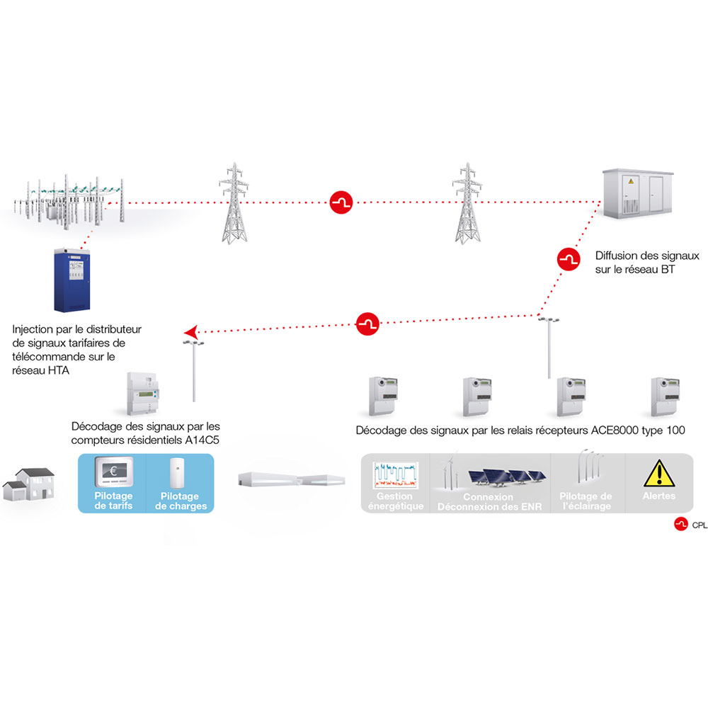 3478-TCFM-distributeur-Schema