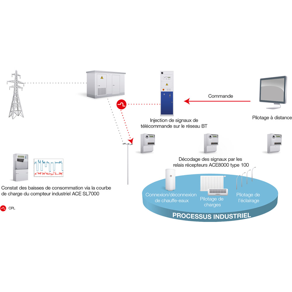 3477-TCFM-industriel-Schema