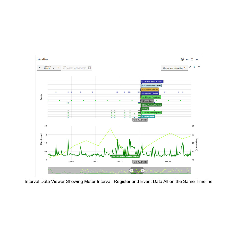 OO AMI Ops Interval Data Viewer.jpg